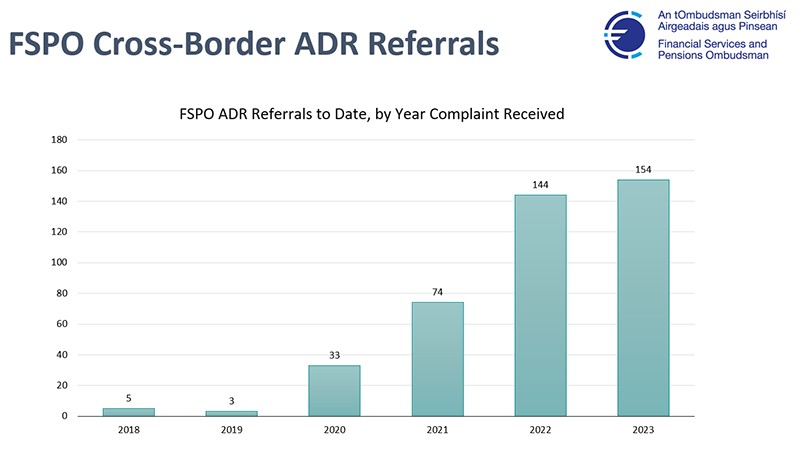 FSPO cross-border ADR referrals